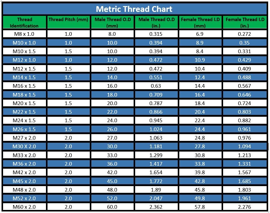 Metric Hydraulic Fittings DIN, JIS and Komatsu